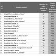 Care sunt şcolile din municipiul Suceava cu cele mai bune rezultate la evaluarea naţională