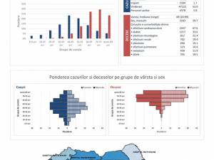 Numărul asimptomaticilor din județul Suceava descoperiți la testarea Covid s-a triplat