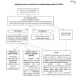 Accesul bolnavilor de Covid în spitale, limitat în valul 5, pe criterii de severitate și factori de risc