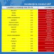 Zona roşie şi zona galbenă din județul Suceava