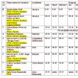 Program nou centre vaccinare anti-Covid județul Suceava, valabil din 7 martie 2022