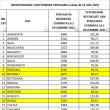 Recensământul populației și locuințelor a ajuns în ultima săptămână