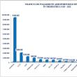 Aeroportul Suceava a înregistrat peste 571.000 de pasageri în primele trei trimestre ale acestui an