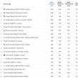 Care sunt școlile din județ cu cele mai bune medii la evaluarea națională 2025
